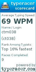 Scorecard for user ct038