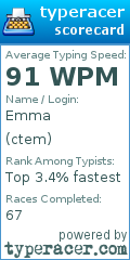 Scorecard for user ctem