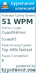 Scorecard for user cuauh