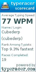 Scorecard for user cubederp