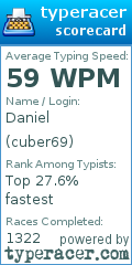 Scorecard for user cuber69