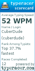 Scorecard for user cuberdude