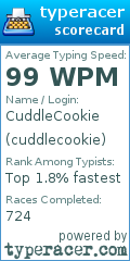Scorecard for user cuddlecookie