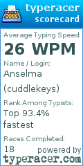 Scorecard for user cuddlekeys