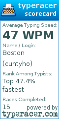 Scorecard for user cuntyho