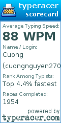 Scorecard for user cuongnguyen2708