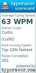 Scorecard for user curlis