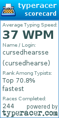 Scorecard for user cursedhearse