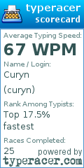 Scorecard for user curyn