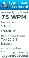 Scorecard for user cutefruit