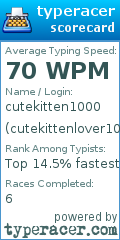 Scorecard for user cutekittenlover1000