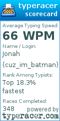 Scorecard for user cuz_im_batman