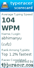 Scorecard for user cvfz