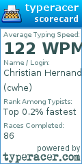Scorecard for user cwhe