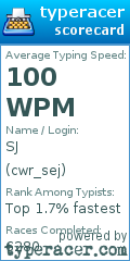 Scorecard for user cwr_sej