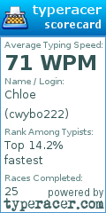 Scorecard for user cwybo222
