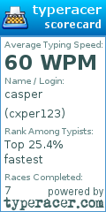 Scorecard for user cxper123