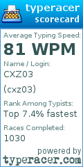 Scorecard for user cxz03