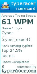 Scorecard for user cyber_expert