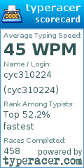Scorecard for user cyc310224