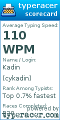 Scorecard for user cykadin