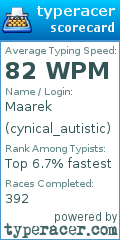 Scorecard for user cynical_autistic