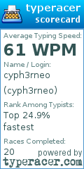 Scorecard for user cyph3rneo