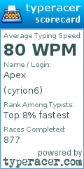Scorecard for user cyrion6