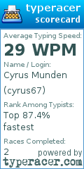 Scorecard for user cyrus67