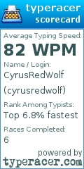 Scorecard for user cyrusredwolf