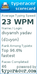 Scorecard for user d1vyon