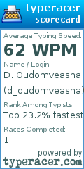 Scorecard for user d_oudomveasna