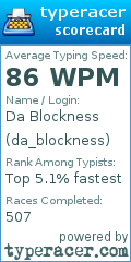 Scorecard for user da_blockness