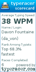Scorecard for user da_von