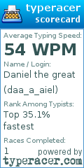 Scorecard for user daa_a_aiel