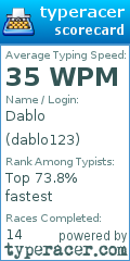 Scorecard for user dablo123