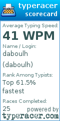 Scorecard for user daboulh