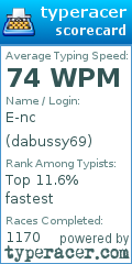 Scorecard for user dabussy69