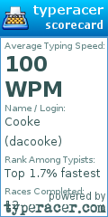 Scorecard for user dacooke