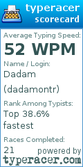 Scorecard for user dadamontr