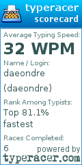 Scorecard for user daeondre