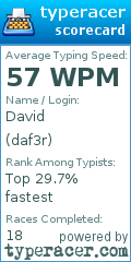 Scorecard for user daf3r