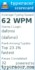 Scorecard for user dafonsi