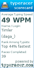 Scorecard for user daga_