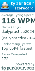Scorecard for user dailypractice2024