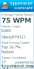 Scorecard for user daisy67831