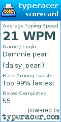 Scorecard for user daisy_pearl