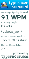 Scorecard for user dakota_wolf