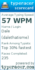 Scorecard for user dalethatisme
