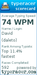 Scorecard for user daleto